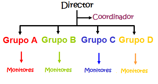 Esquema de monitores